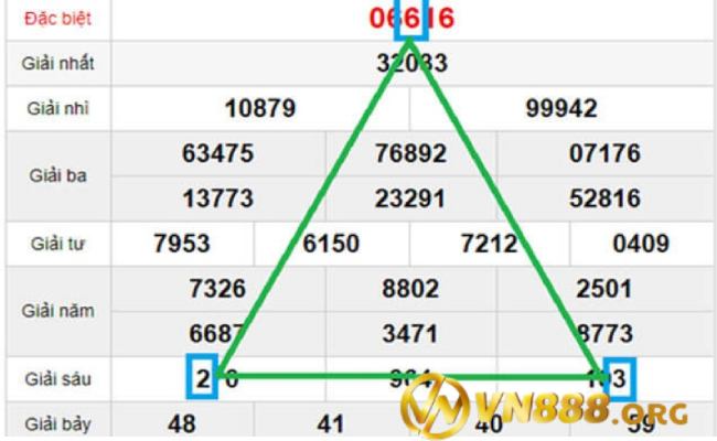 Soi cầu lô tam giác giữa giải đặc biệt kết hợp giải nhì